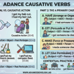 Understanding Causative Verbs How to Use Have, Get, Make, and Let