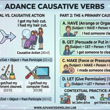 Understanding Causative Verbs How to Use Have, Get, Make, and Let