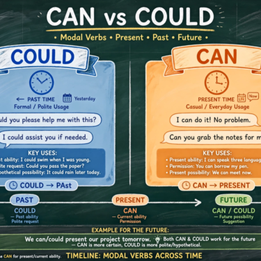 can vs could in English
