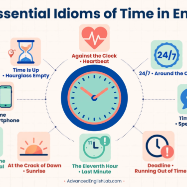 10 Essential Idioms of Time in English (With Examples You Can Use Today)