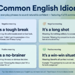 Chart showing 8 common English idioms including tough break, long shot, raw deal, necessary evil, no-brainer, turning point, safe bet, and win-win situation with short example sentences.