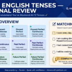 Final review infographic of 12 English tenses with matching exercise - basic tenses and advanced perfect tenses - congratulations banner