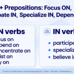 Grammar banner showing verbs with prepositions - focus on, depend on, concentrate on, insist on, rely on vs participate in, specialize in, believe in