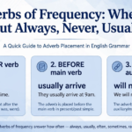Grammar chart showing 3 rules for adverbs of frequency position - after to be, before main verb, between auxiliary and verb