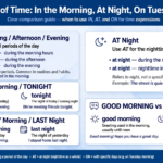 Grammar infographic showing prepositions of time - in the morning afternoon evening vs at night vs on Tuesday morning and good morning vs good night