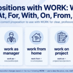 Professional banner explaining prepositions with work - work in department, work as manager, work from home, work on project, work at company