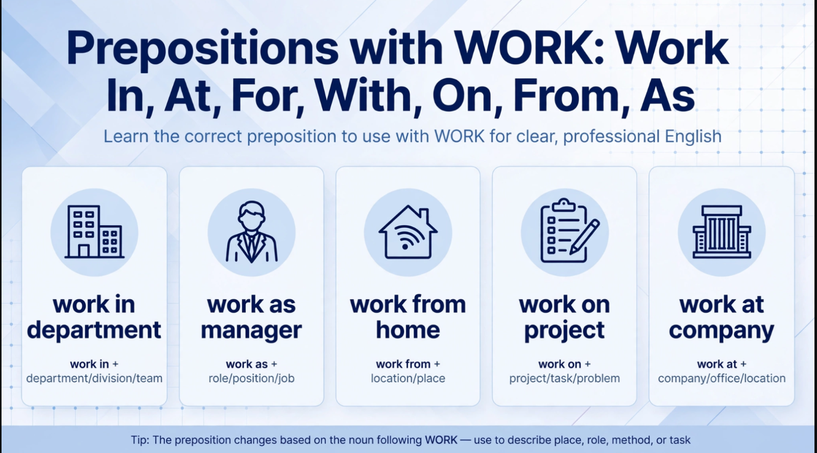 Professional banner explaining prepositions with work - work in department, work as manager, work from home, work on project, work at company