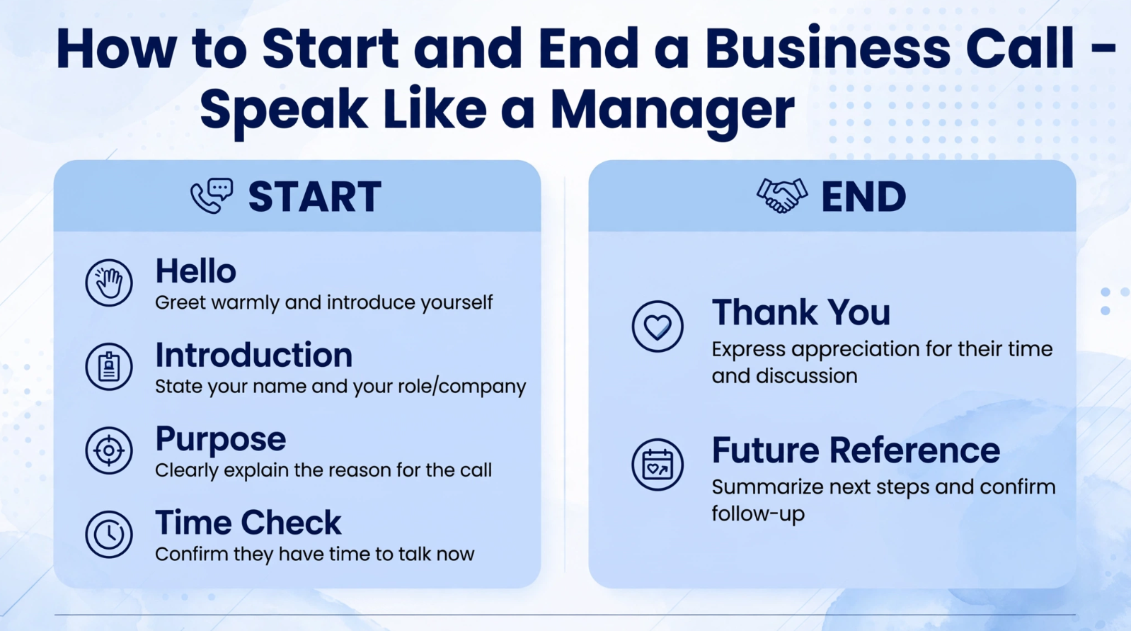 Professional infographic showing how to start and end a business call with formal and informal scripts