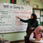 Teacher explaining difference between will and going to on a classroom whiteboard with example sentences for planned and unplanned future actions