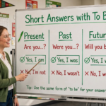 Teacher explaining how to give short answers with the verb to be in present, past, and future tenses on a classroom whiteboard