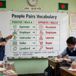 Teacher explaining people pairs vocabulary on classroom whiteboard with examples for describing different types of people in English