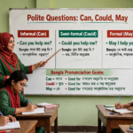 Teacher explaining polite questions with can, could, and may on a classroom whiteboard showing formal, semi-formal, and informal usage with example sentences