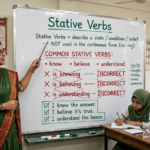Teacher explaining stative verbs on classroom whiteboard showing examples like know, believe, and understand with correct and incorrect usage