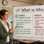 Teacher explaining the difference between what and which question words on a classroom whiteboard with examples of general and specific questions